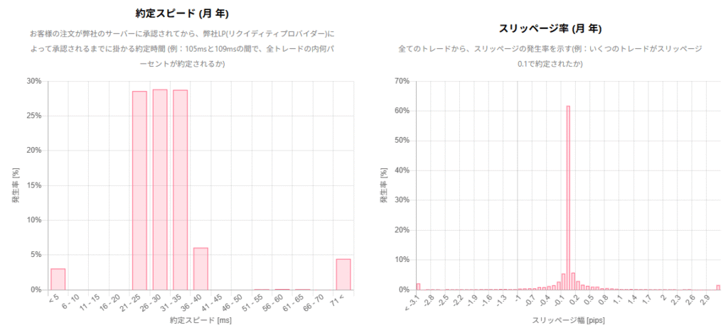 AXIORYの取引統計