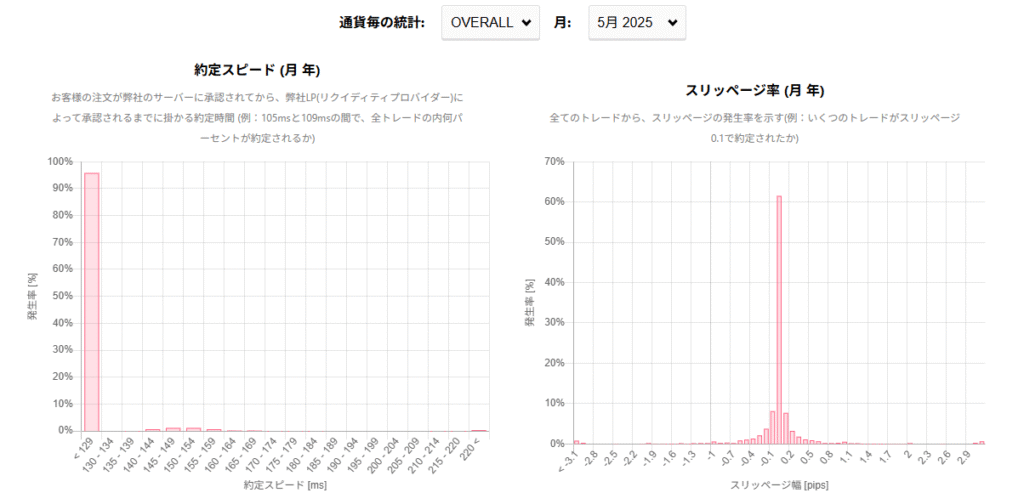 AXIORYの取引統計