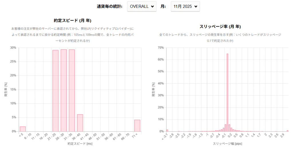 AXIORYの取引統計